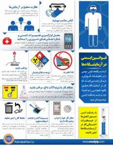 پوستر قوانین ایمنی در آزمایشگاه ها