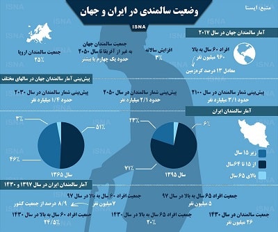 اینفوگرافی جمعیت سالمند در ایران و جهان